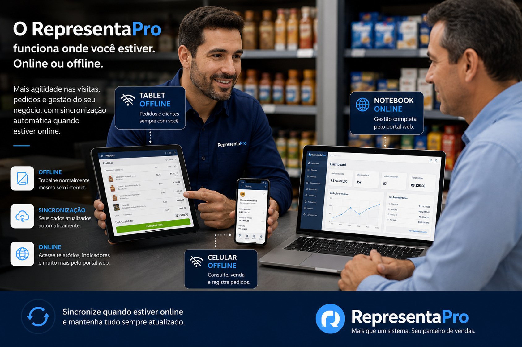 RepresentaPro em uso no notebook, tablet e celular